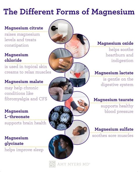 Types of Magnesium and Their Benefits 